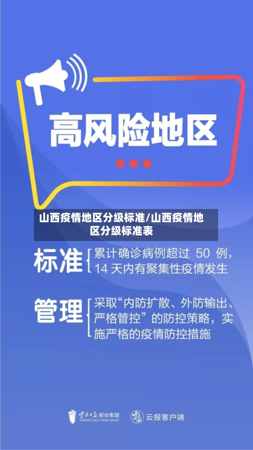 山西疫情地区分级标准/山西疫情地区分级标准表
