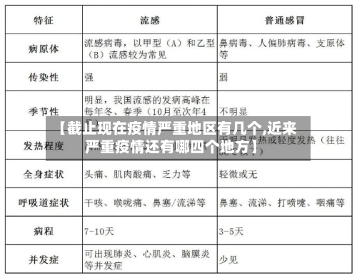 【截止现在疫情严重地区有几个,近来严重疫情还有哪四个地方】-第3张图片