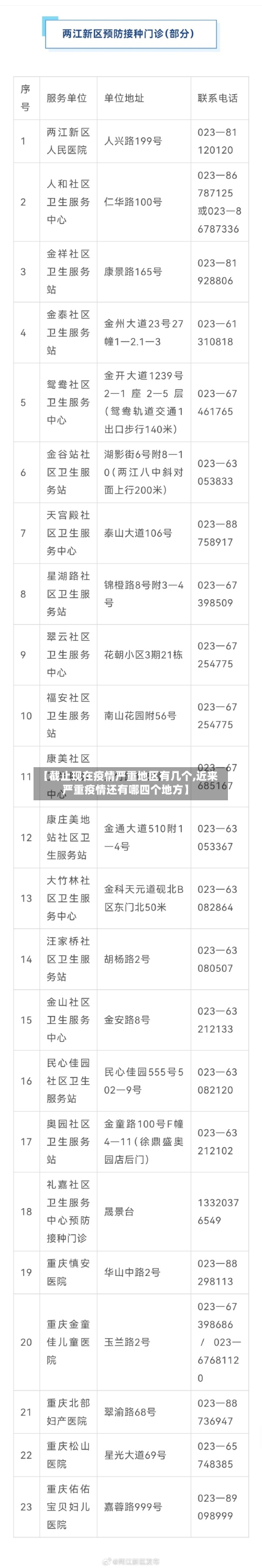 【截止现在疫情严重地区有几个,近来严重疫情还有哪四个地方】