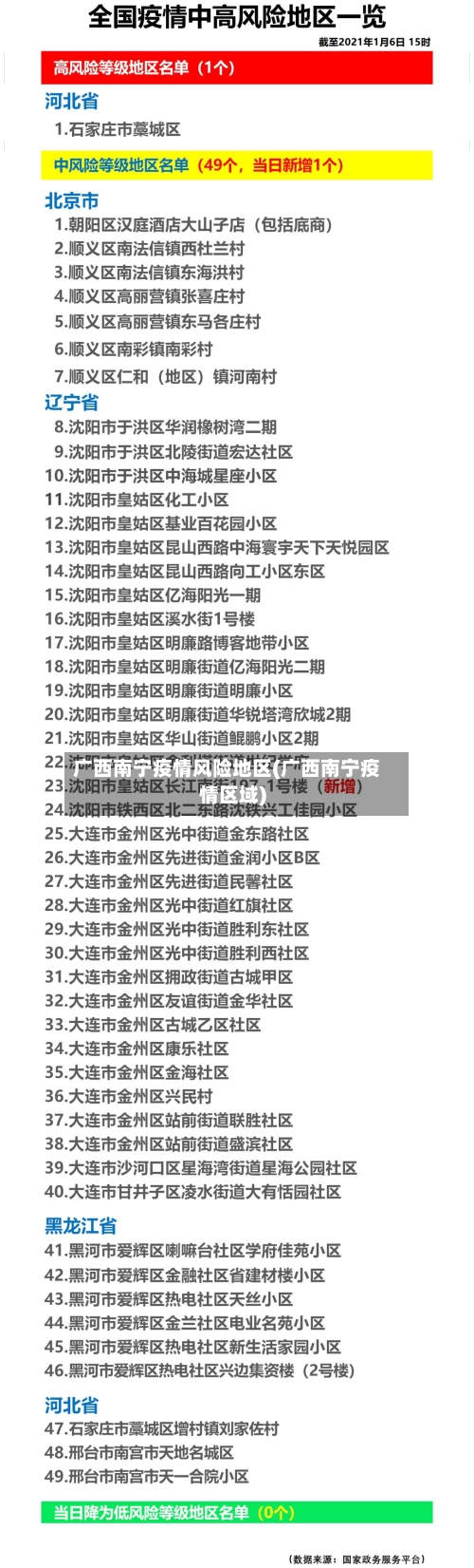 广西南宁疫情风险地区(广西南宁疫情区域)-第2张图片