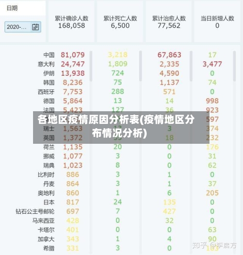 各地区疫情原因分析表(疫情地区分布情况分析)