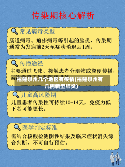 福建泉州几个地区有疫情(福建泉州有几例新型肺炎)