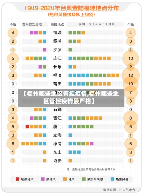 【福州哪些地区管控疫情,福州哪些地区管控疫情最严格】-第2张图片