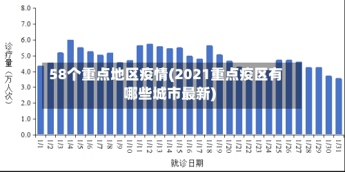 58个重点地区疫情(2021重点疫区有哪些城市最新)-第2张图片