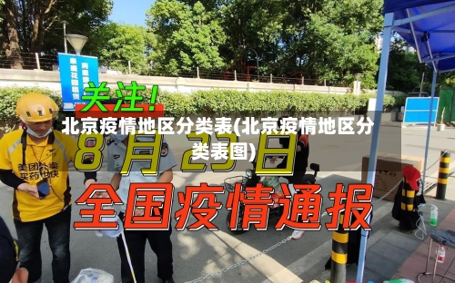 北京疫情地区分类表(北京疫情地区分类表图)