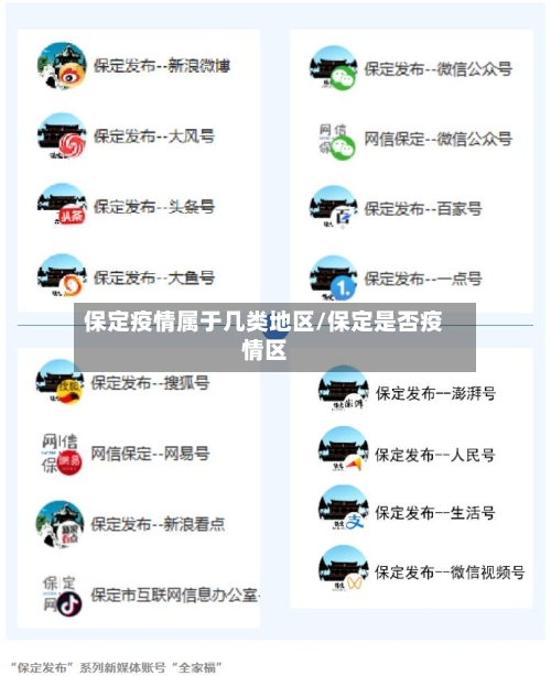 保定疫情属于几类地区/保定是否疫情区