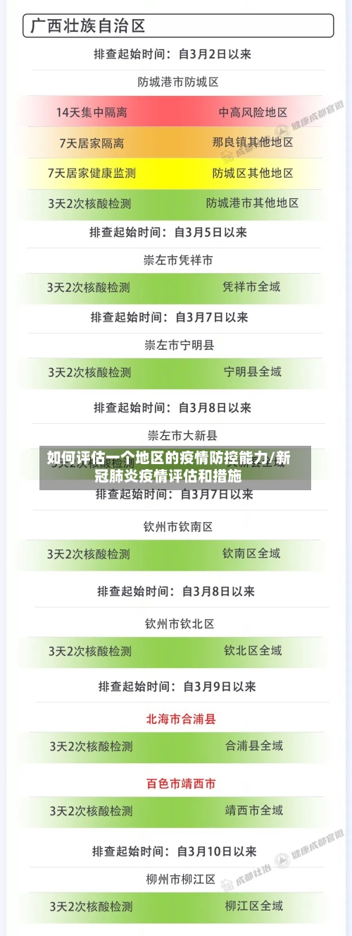 如何评估一个地区的疫情防控能力/新冠肺炎疫情评估和措施