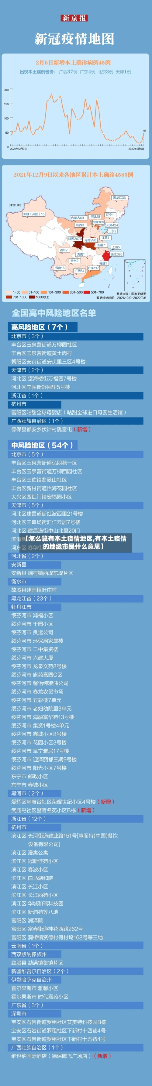 【怎么算有本土疫情地区,有本土疫情的地级市是什么意思】-第2张图片