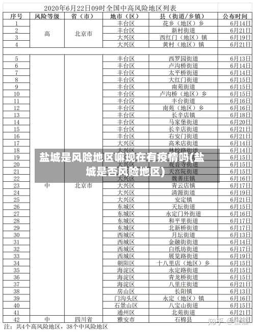 盐城是风险地区嘛现在有疫情吗(盐城是否风险地区)-第2张图片