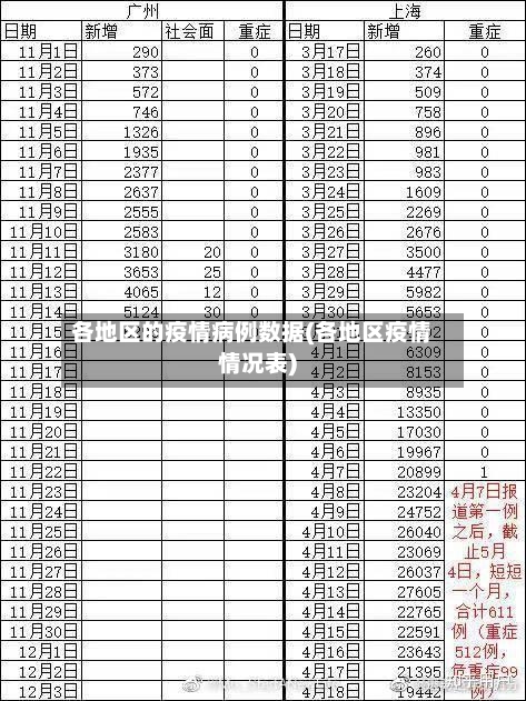 各地区的疫情病例数据(各地区疫情情况表)-第2张图片