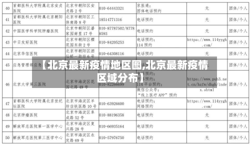【北京最新疫情地区图,北京最新疫情区域分布】
