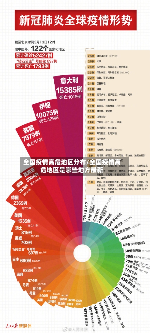 全国疫情高危地区分布/全国疫情高危地区是哪些地方最新