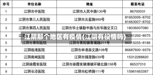 江阴那个地区有疫情(江阴有役情吗)