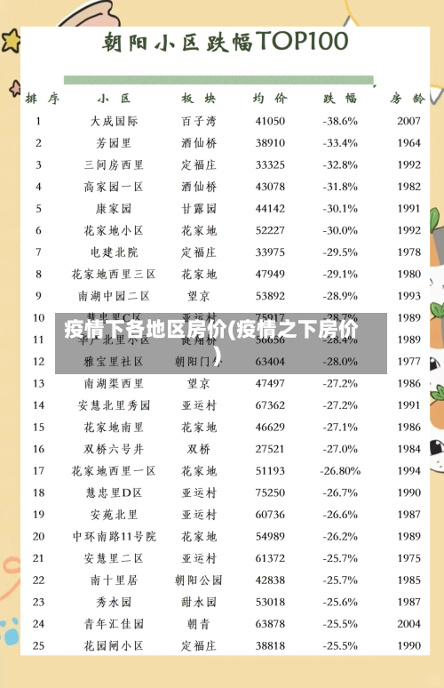 疫情下各地区房价(疫情之下房价)