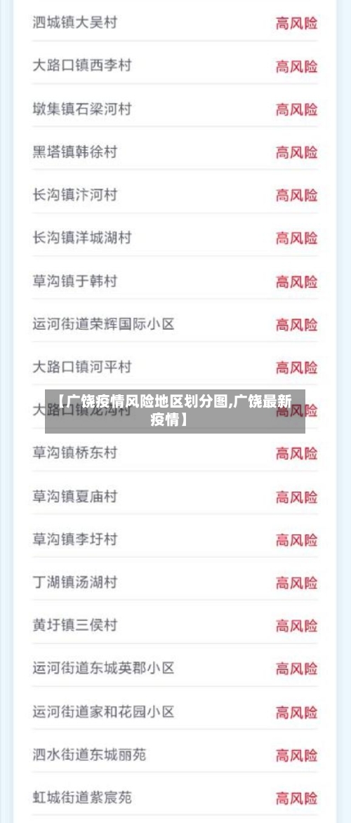 【广饶疫情风险地区划分图,广饶最新疫情】-第2张图片