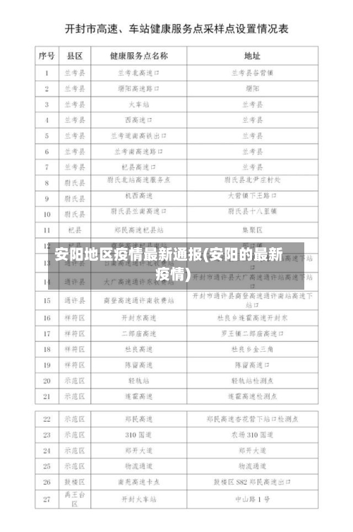 安阳地区疫情最新通报(安阳的最新疫情)-第2张图片