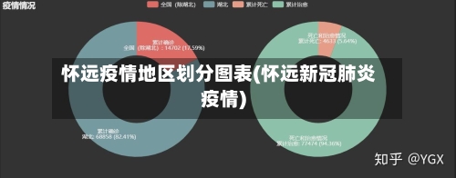 怀远疫情地区划分图表(怀远新冠肺炎疫情)