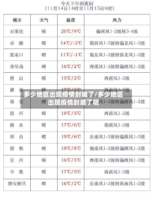 多少地区出现疫情封城了/多少地区出现疫情封城了呢