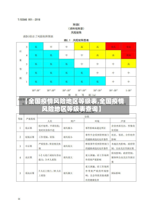 【全国疫情风险地区等级表,全国疫情风险地区等级表查询】-第2张图片