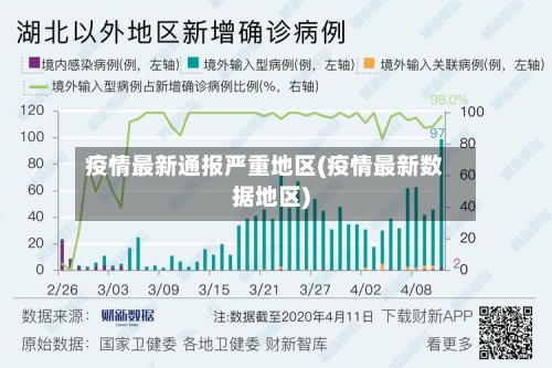 疫情最新通报严重地区(疫情最新数据地区)