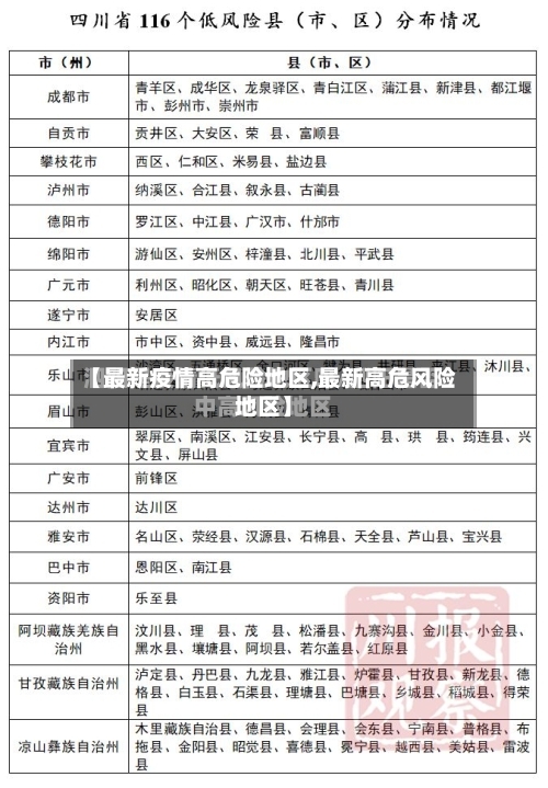 【最新疫情高危险地区,最新高危风险地区】-第2张图片