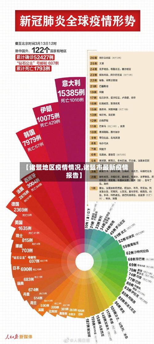 【诸暨地区疫情情况,诸暨市最新疫情报告】-第2张图片
