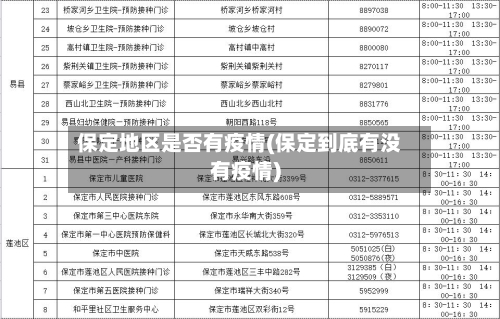 保定地区是否有疫情(保定到底有没有疫情)