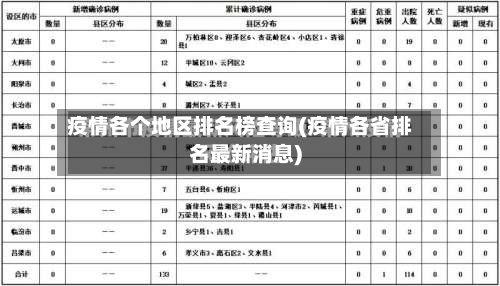 疫情各个地区排名榜查询(疫情各省排名最新消息)