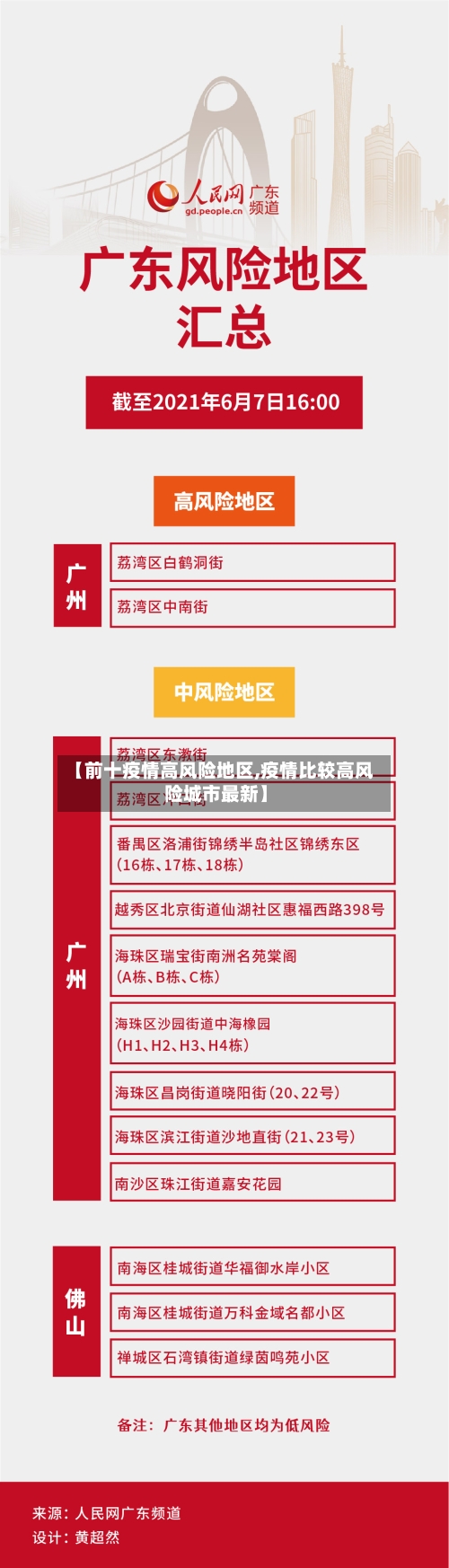 【前十疫情高风险地区,疫情比较高风险城市最新】-第2张图片