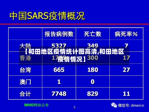 【和田地区疫情统计图高清,和田地区疫情情况】-第3张图片