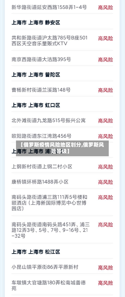 【俄罗斯疫情风险地区划分,俄罗斯风险等级】-第2张图片