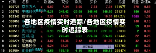 各地区疫情实时追踪/各地区疫情实时追踪表