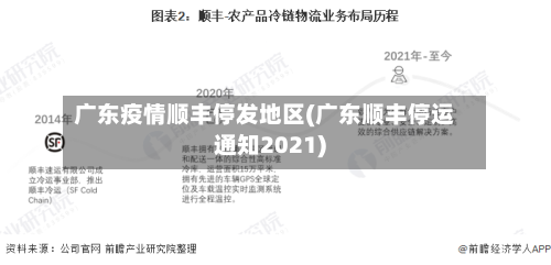 广东疫情顺丰停发地区(广东顺丰停运通知2021)