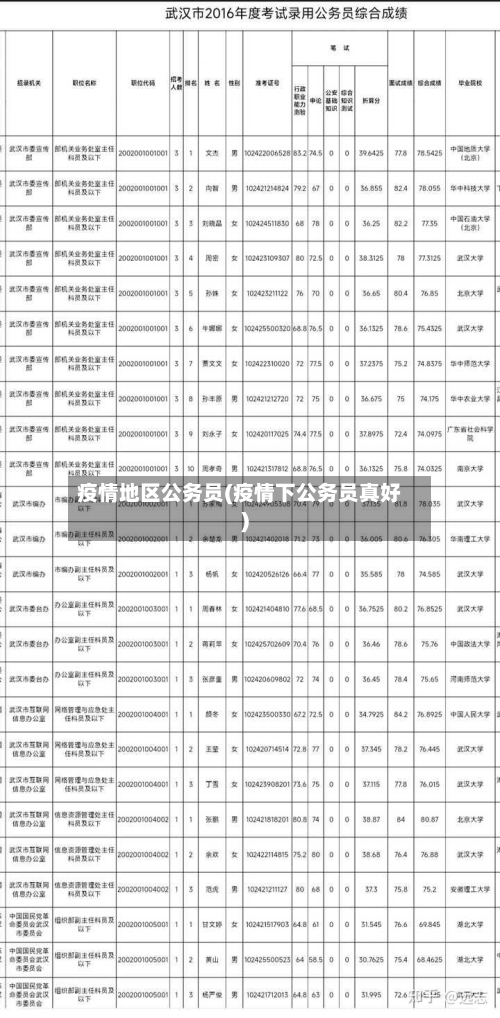 疫情地区公务员(疫情下公务员真好)-第2张图片