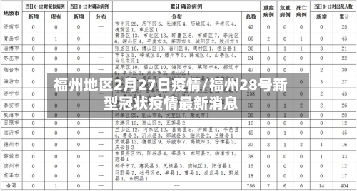 福州地区2月27日疫情/福州28号新型冠状疫情最新消息-第2张图片