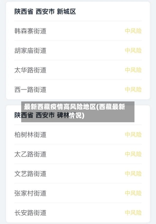 最新西藏疫情高风险地区(西藏最新情况)-第2张图片