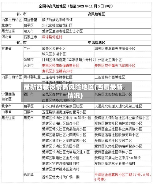 最新西藏疫情高风险地区(西藏最新情况)