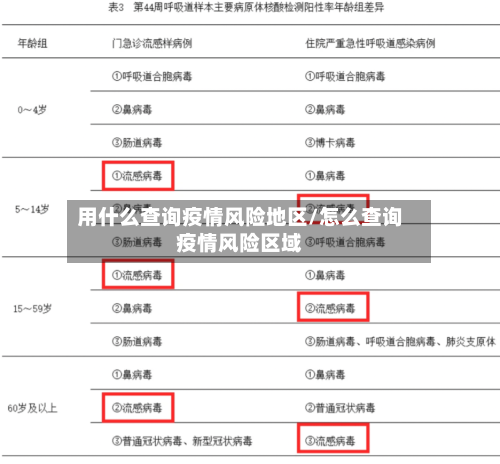 用什么查询疫情风险地区/怎么查询疫情风险区域-第2张图片