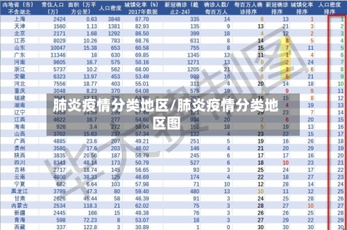 肺炎疫情分类地区/肺炎疫情分类地区图