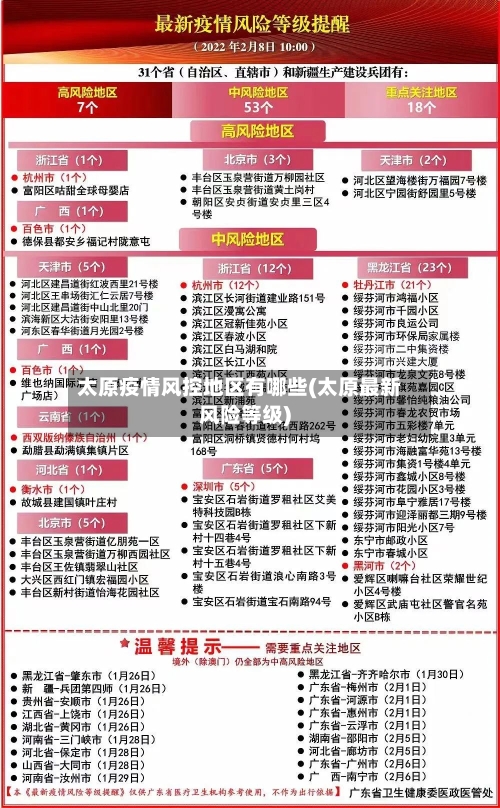 太原疫情风控地区有哪些(太原最新风险等级)-第3张图片