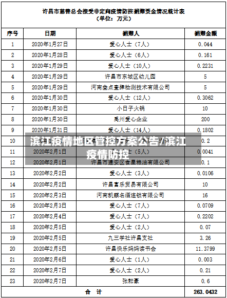 滨江疫情地区管控方案公告/滨江疫情防控