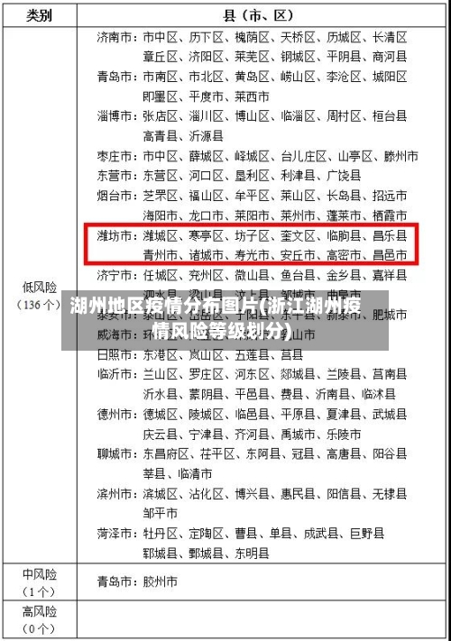 湖州地区疫情分布图片(浙江湖州疫情风险等级划分)