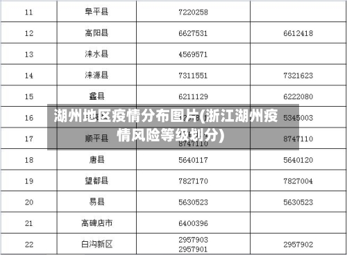 湖州地区疫情分布图片(浙江湖州疫情风险等级划分)-第2张图片