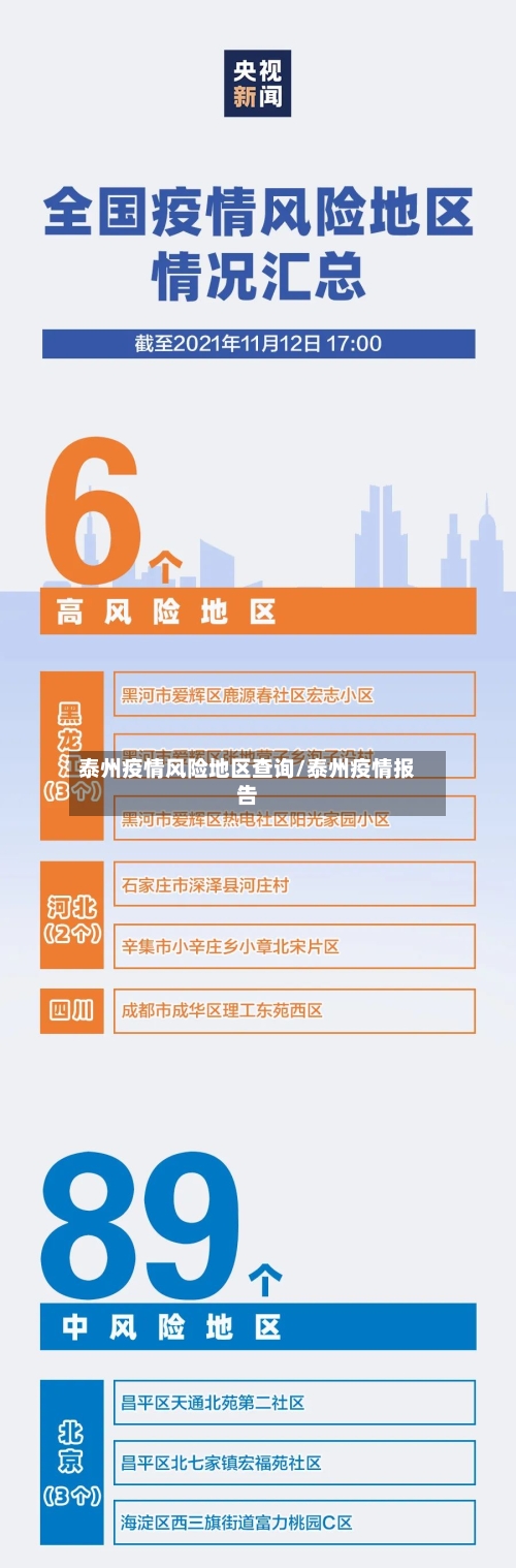 泰州疫情风险地区查询/泰州疫情报告