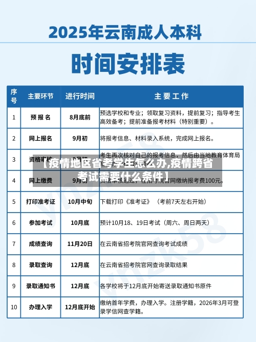 【疫情地区省考学生怎么办,疫情跨省考试需要什么条件】-第2张图片