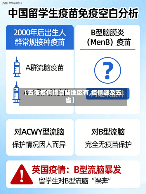 【五波疫情指哪些地区有,疫情波及五省】-第2张图片