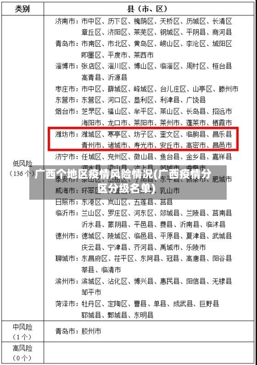广西个地区疫情风险情况(广西疫情分区分级名单)