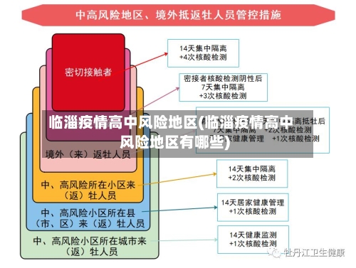 临淄疫情高中风险地区(临淄疫情高中风险地区有哪些)-第2张图片
