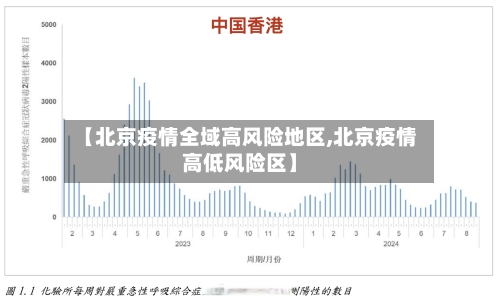 【北京疫情全域高风险地区,北京疫情高低风险区】