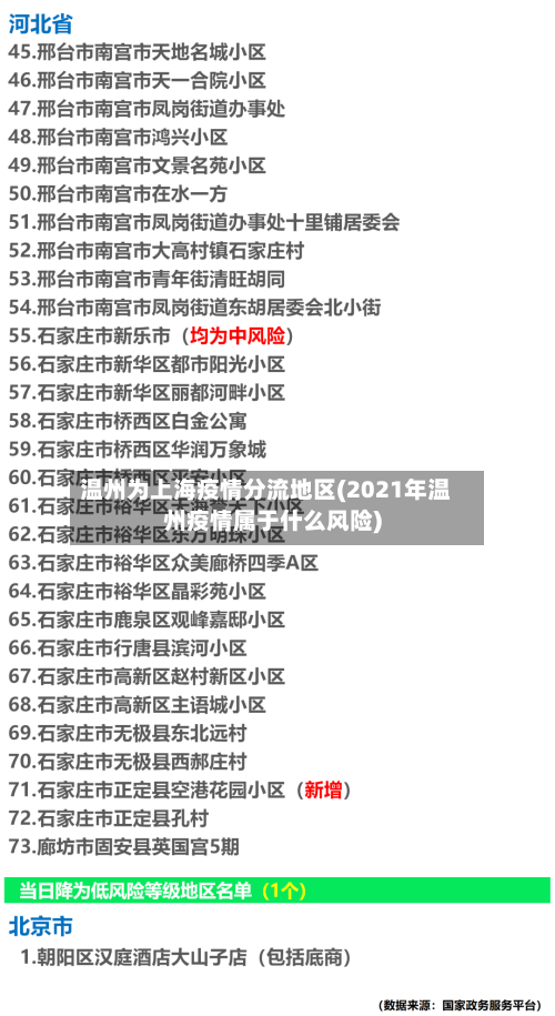 温州为上海疫情分流地区(2021年温州疫情属于什么风险)
